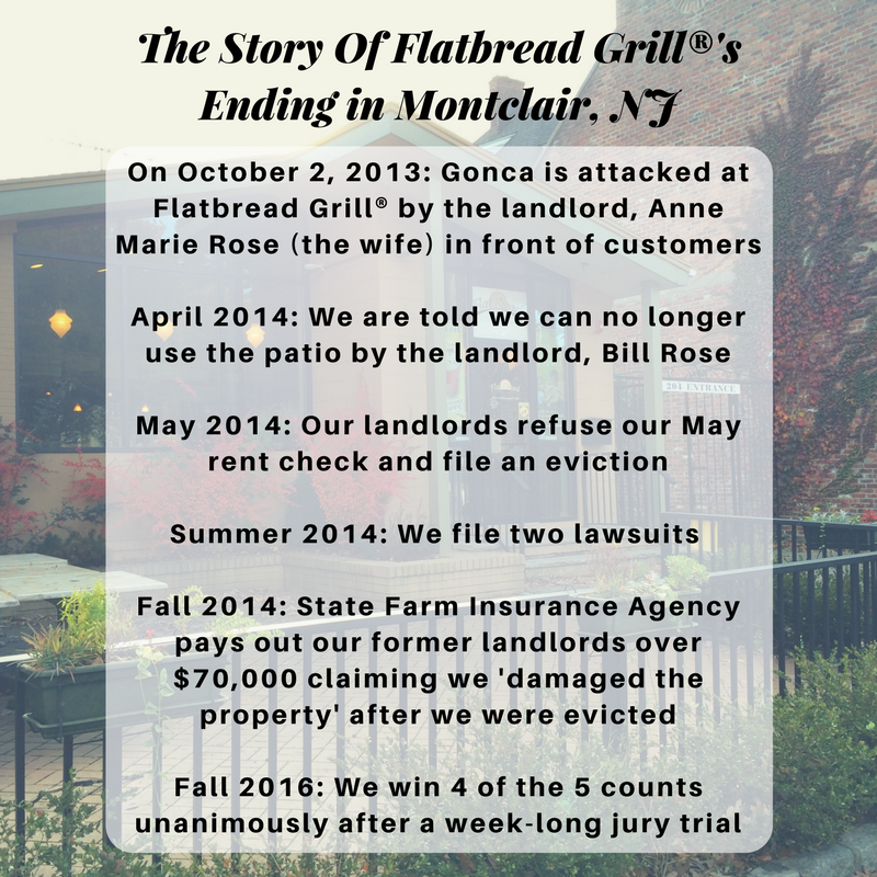 Flatbread Grill® vs State Farm Montclair, NJ 